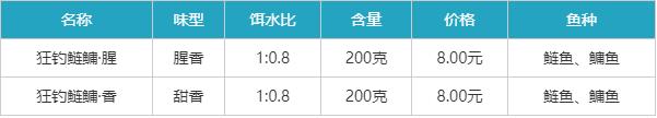 老鬼狂钓鲢鳙饵料怎么样