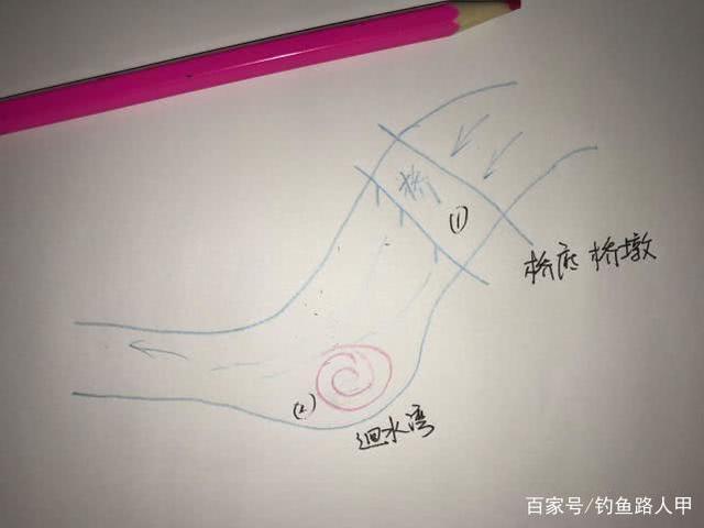 选钓位就是选“鱼窝”，照这4张图选钓位，打窝后3分钟就上鱼