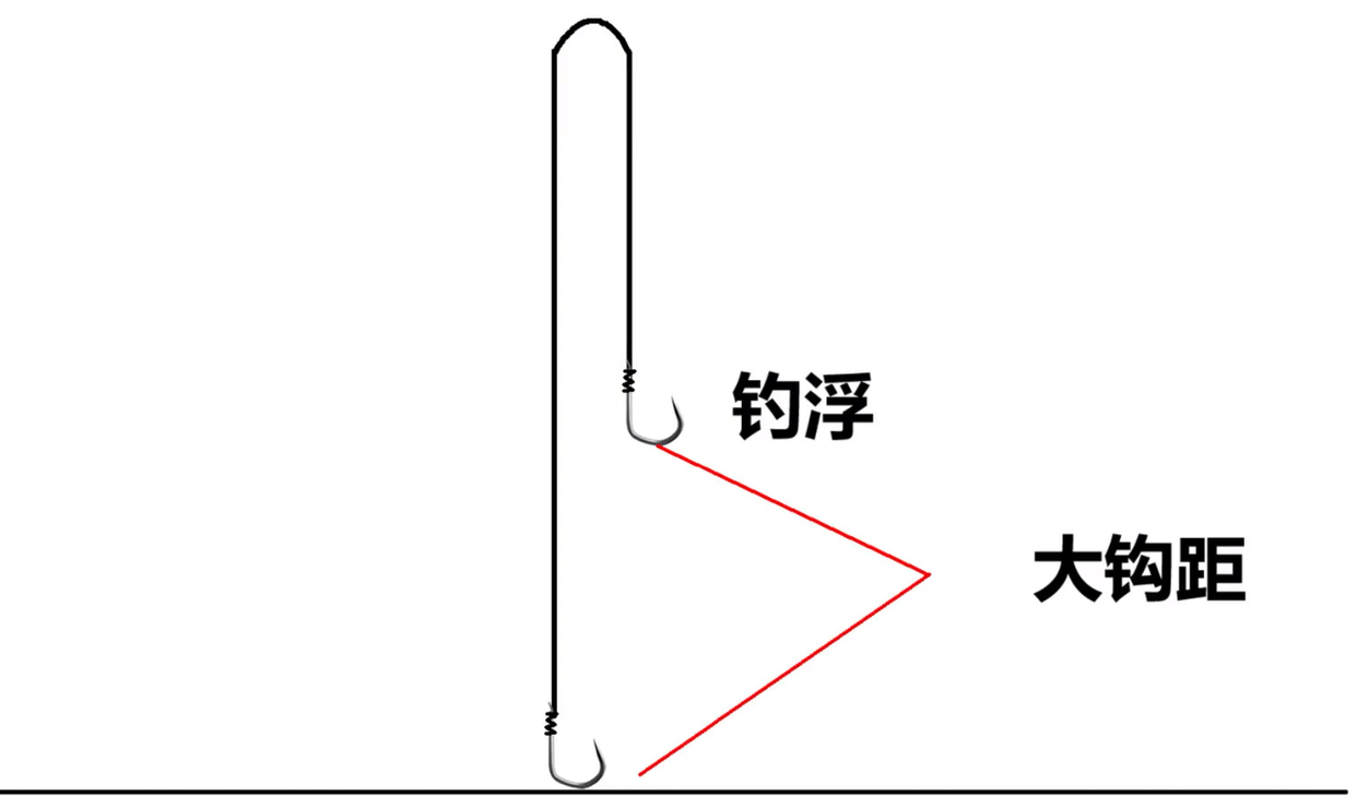 草鱼、鳊鱼已经可以钓，用这个方法，鱼获不会少